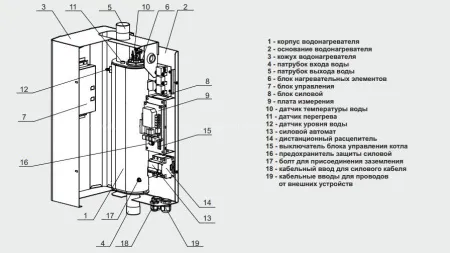 котел zota smart-7,5 электрический #